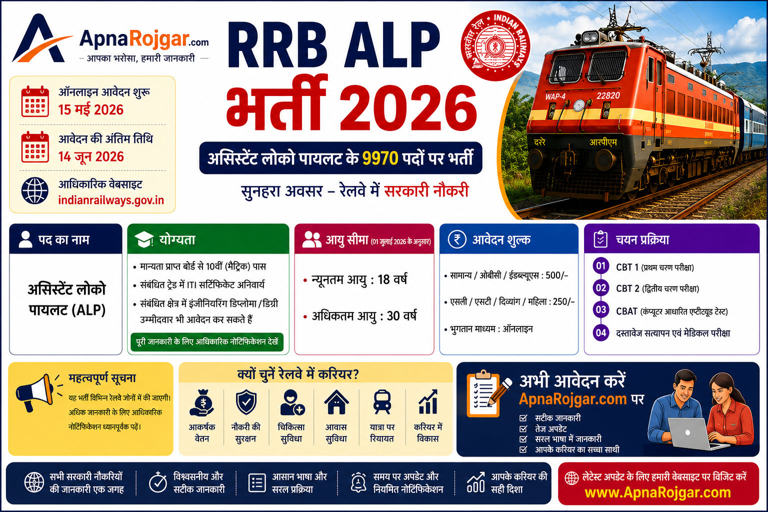 Railway RRB ALP Recruitment 2026 Poster