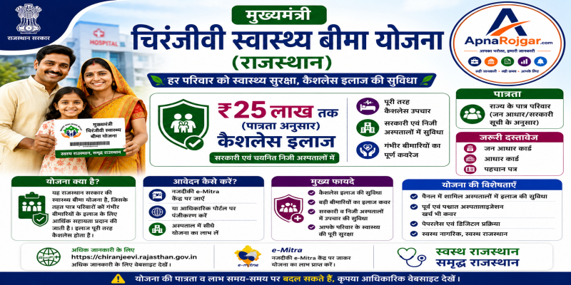 ✨ मुख्यमंत्री चिरंजीवी स्वास्थ्य बीमा योजना
